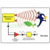 Microwave Doppler X-Band Radar Detector Wireless Module Move Motion Speed Sensor